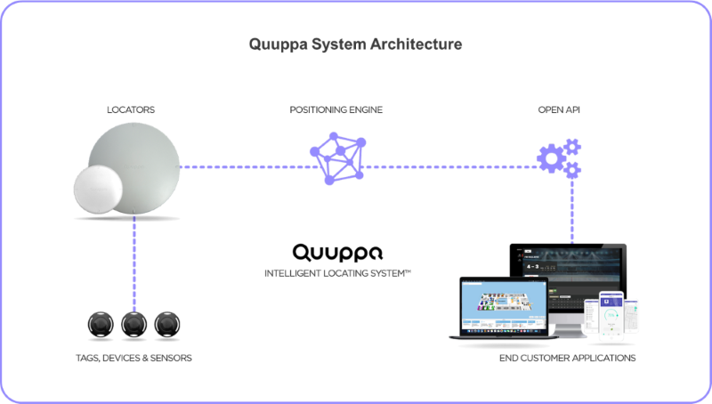 Quuppa_system_architecture_image.png