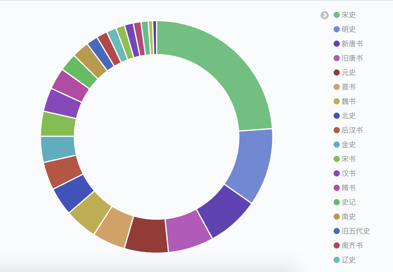 Visualization Done