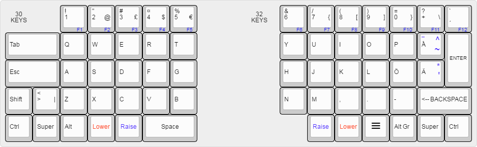 Keyboard, from the project README