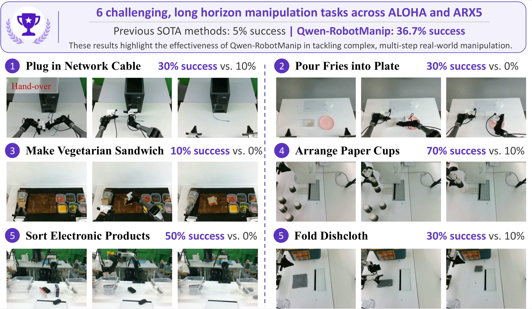 RoboChallenge Table30 v1 Long-Horizon Tasks