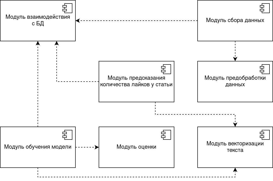 Component diagram