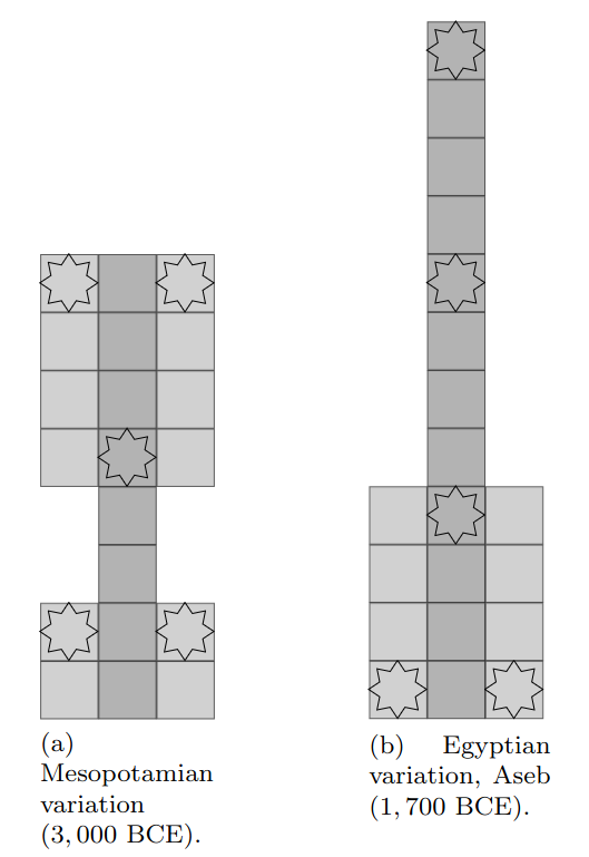 Supported Board Shapes