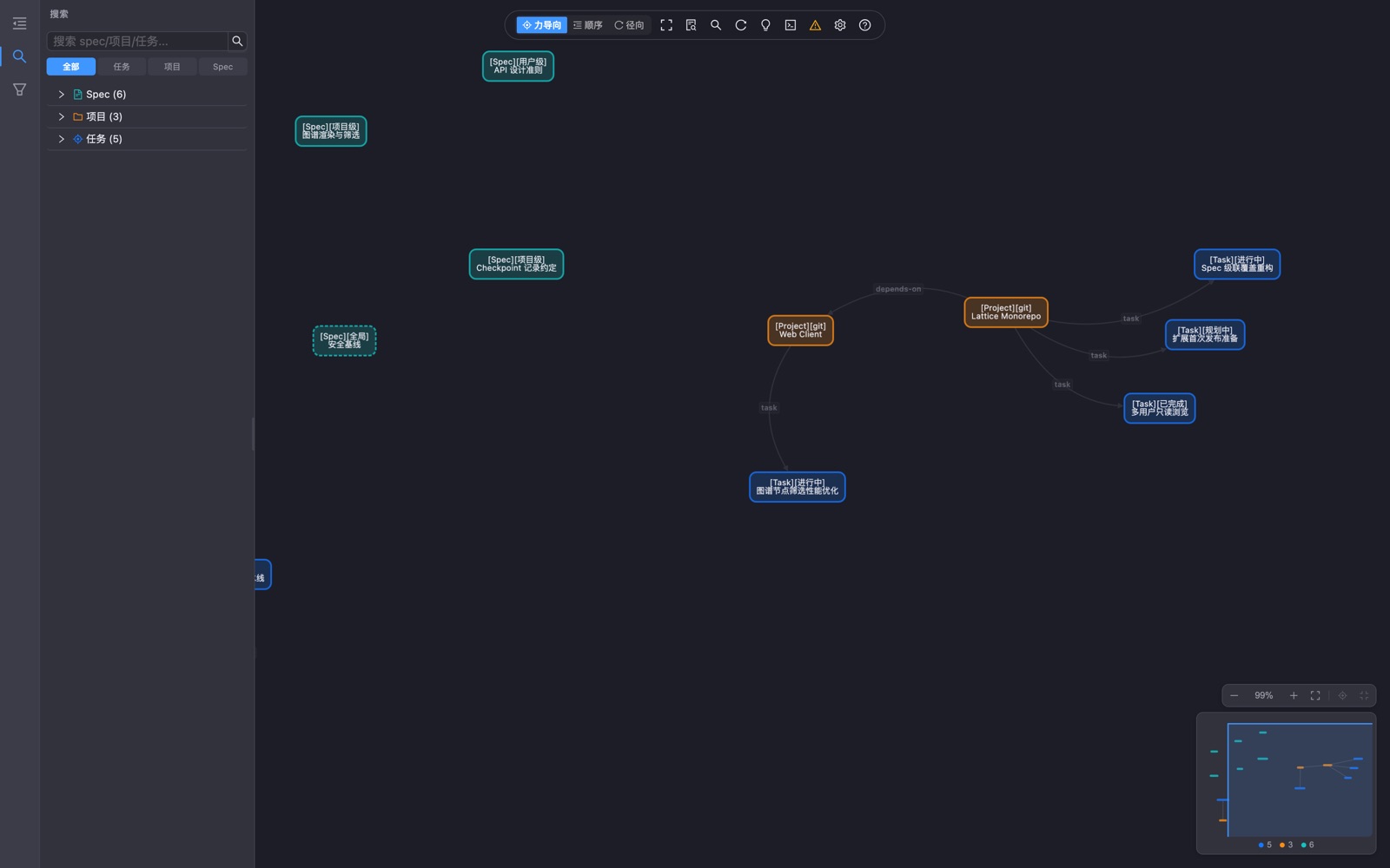 Workbench overview