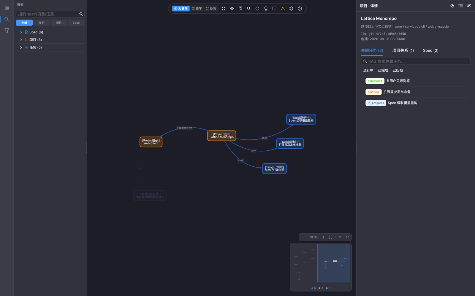 Project graph