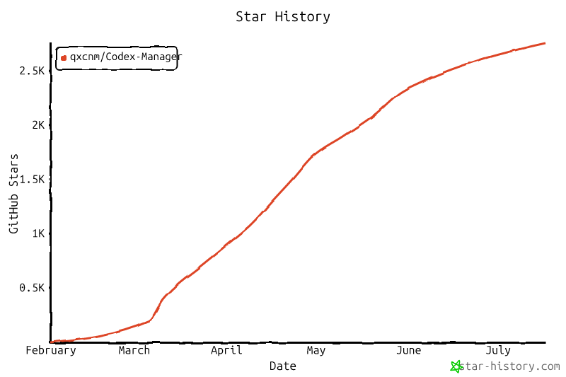 Codex Manager Star History Chart