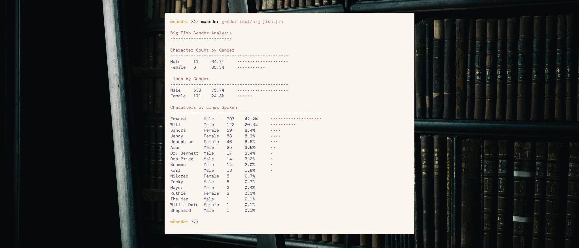 Screenshot of a computer terminal window displaying a breakdown of the lines spoken by characters in the film "Big Fish", with specific focus on their genders