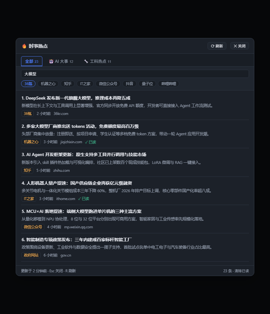 热点面板