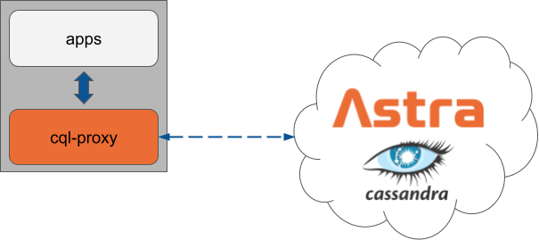 cql-proxy