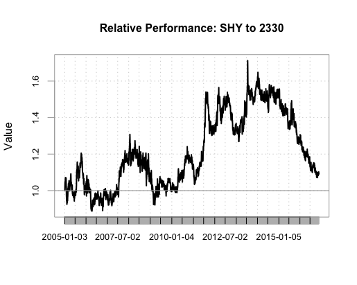 show multiple yield values