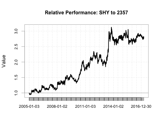 show multiple yield values