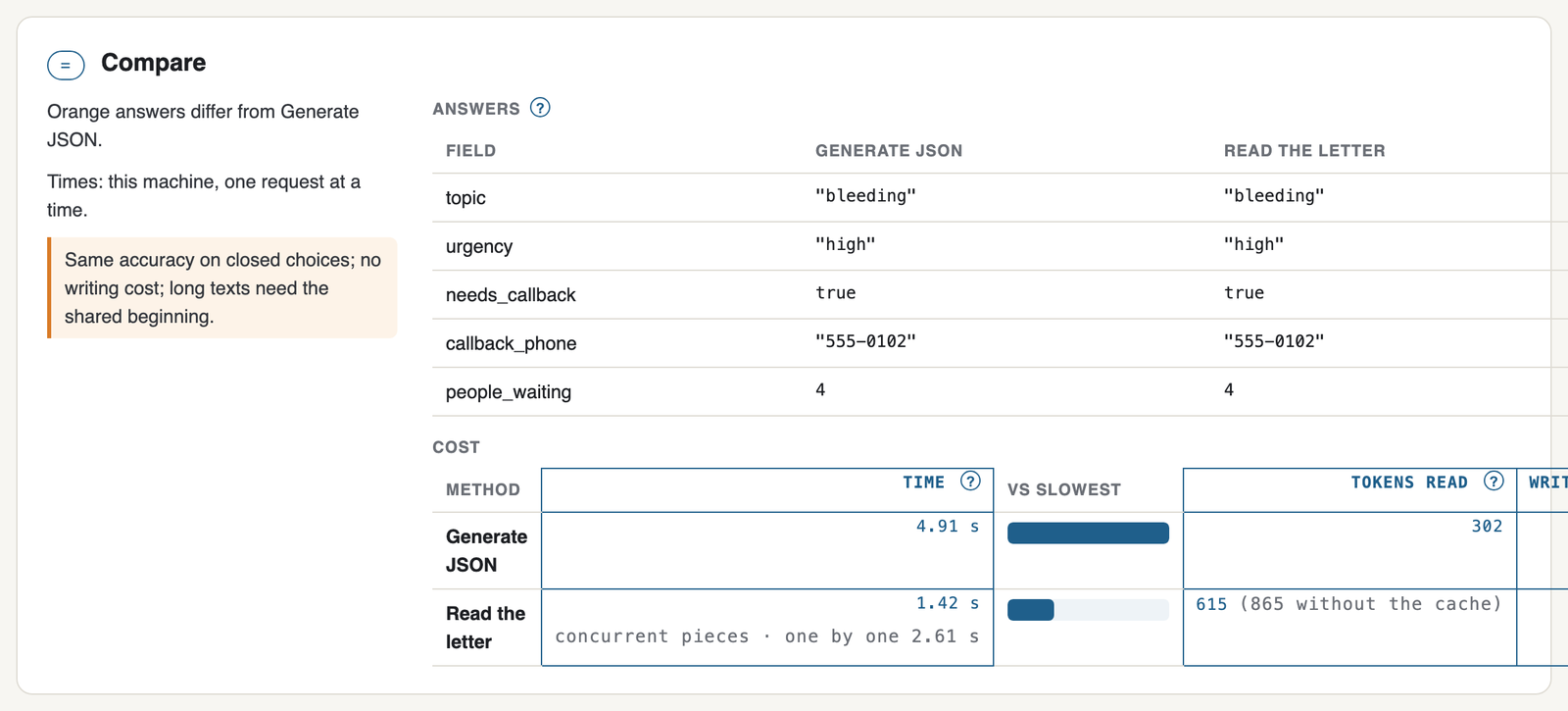 Compare: answers side by side and what each method cost