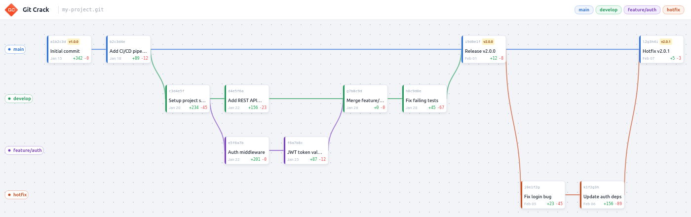 Git Crack demo