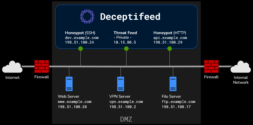 Deceptifeed image 1