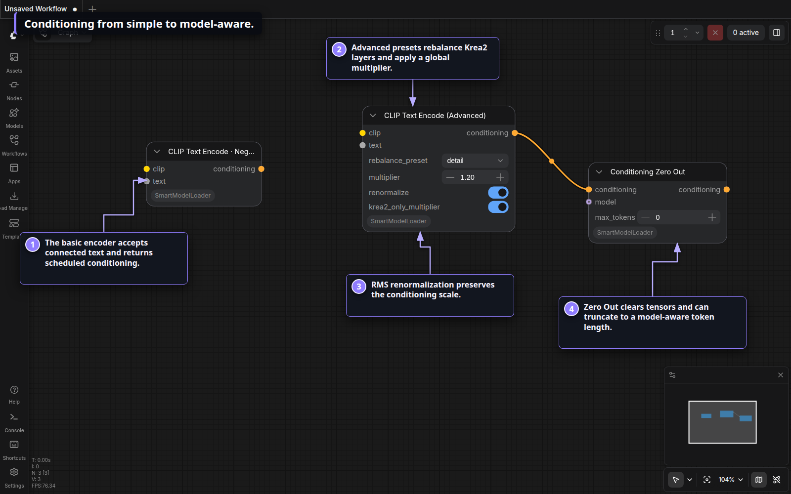 Annotated basic and Advanced CLIP encoders with Conditioning Zero Out