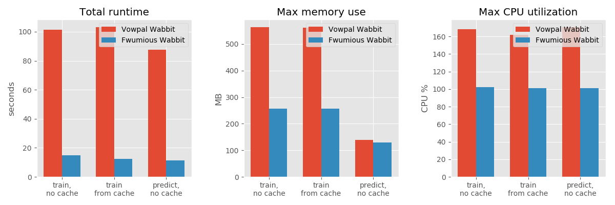 benchmark results