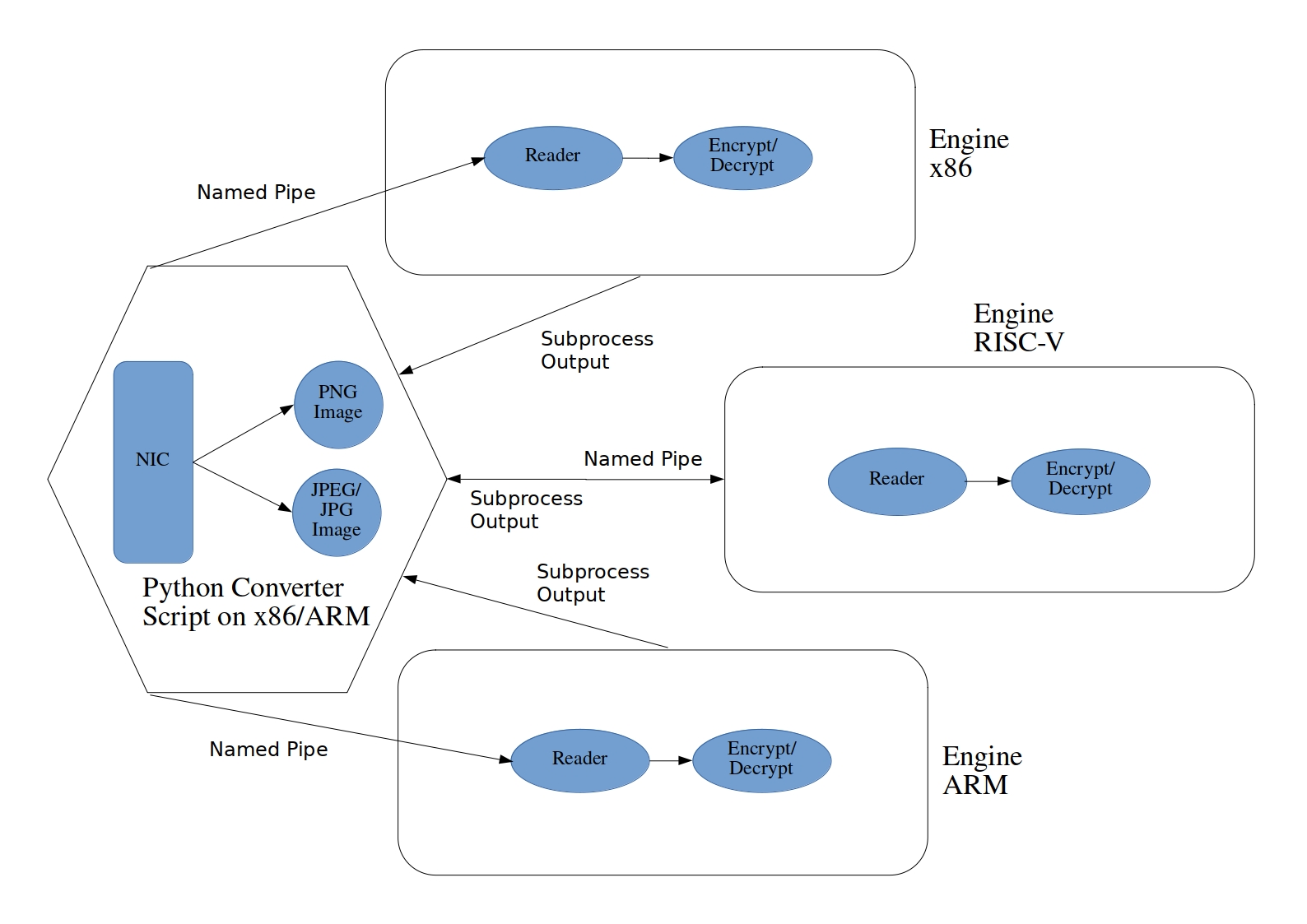 Test Methodology