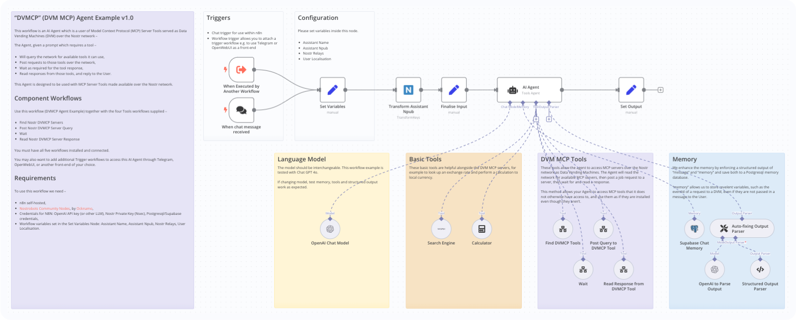 Screenshot of DVMCP Agent v1.0 Workflow