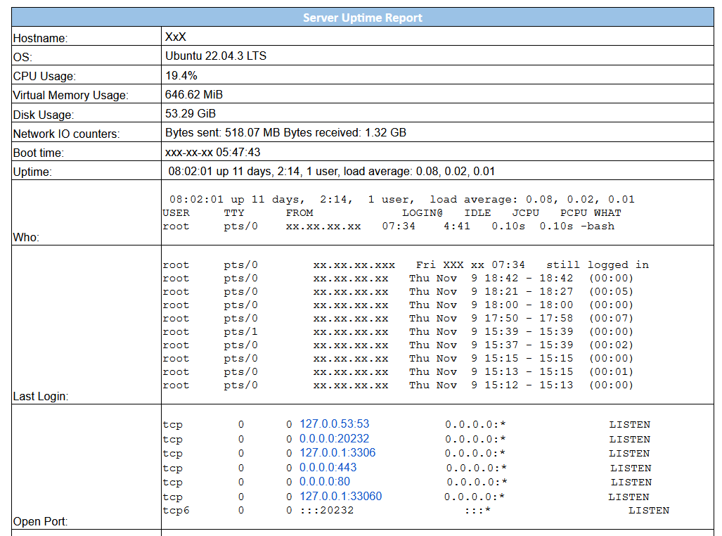 Server Health Status Report Example GitHub - r0xd4n3t/server-status-report: Creates a report that includes ...