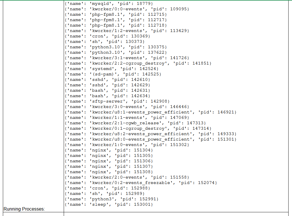 GitHub - r0xd4n3t/server-status-report: Creates a report that includes ...