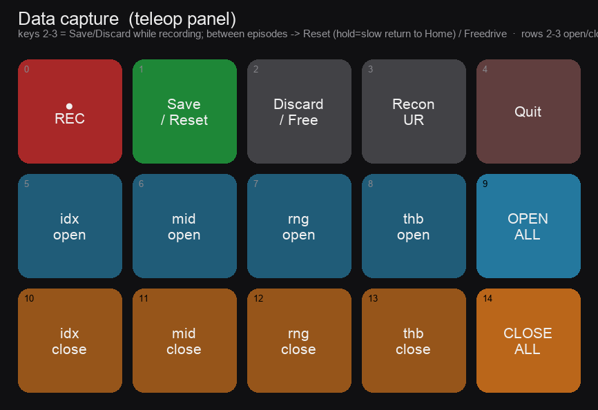 Data-capture Stream Deck layout