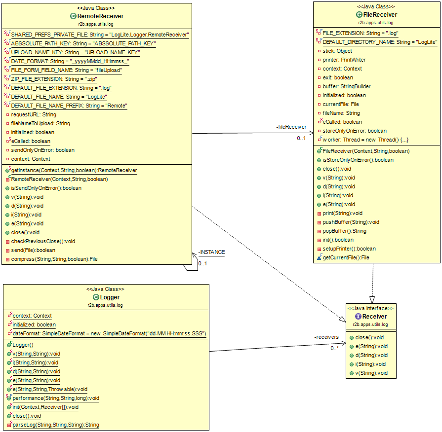 Class diagram