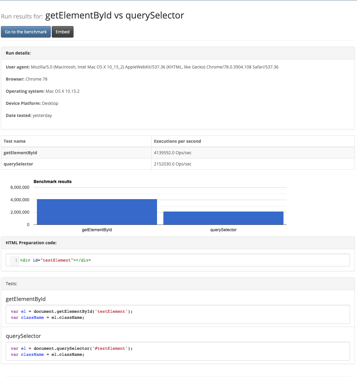 getElementById vs querySelector