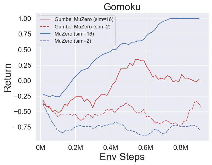 gomoku_bot-mode_gmz_ns