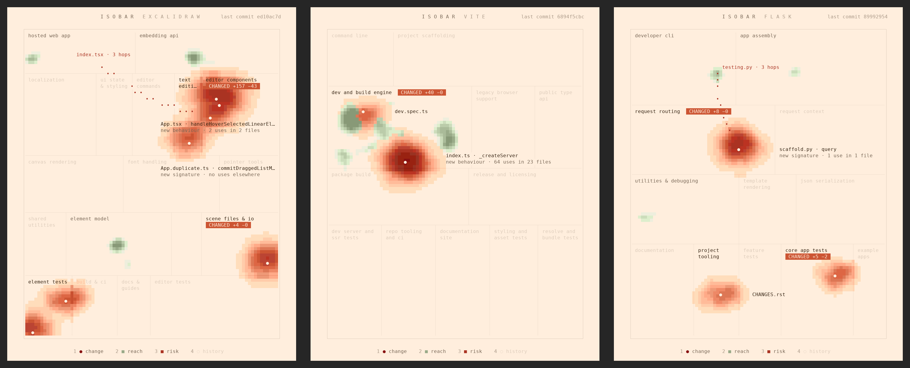 Three repositories mapped by isobar: Excalidraw, Vite and Flask, each a different arrangement of named regions with the weather of a recent commit