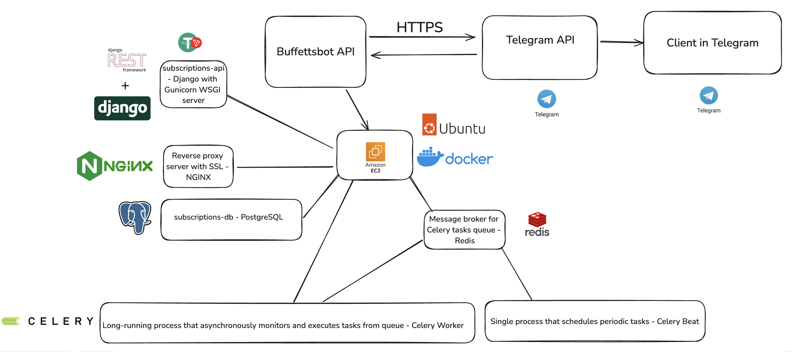 System Design