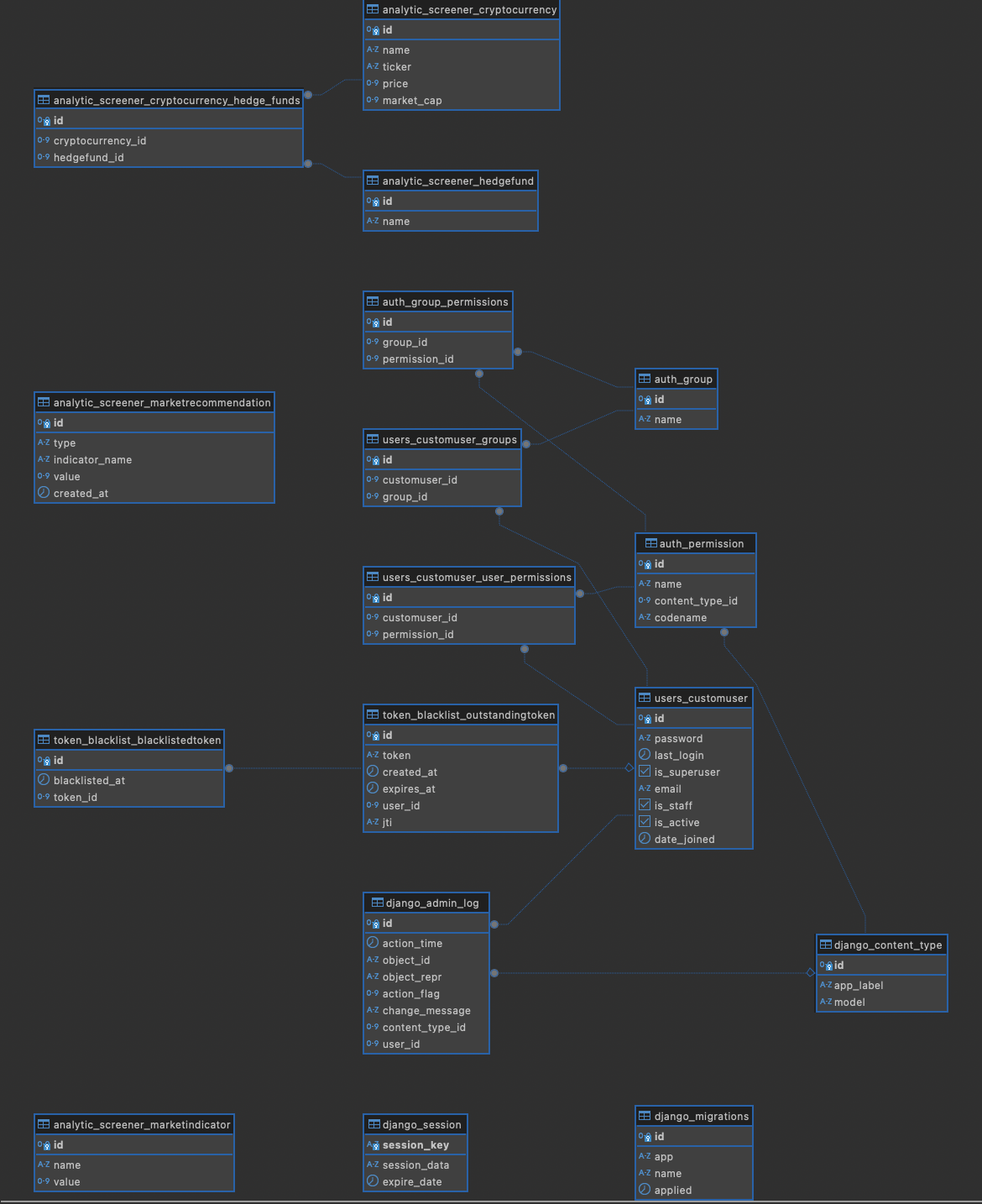 System Design