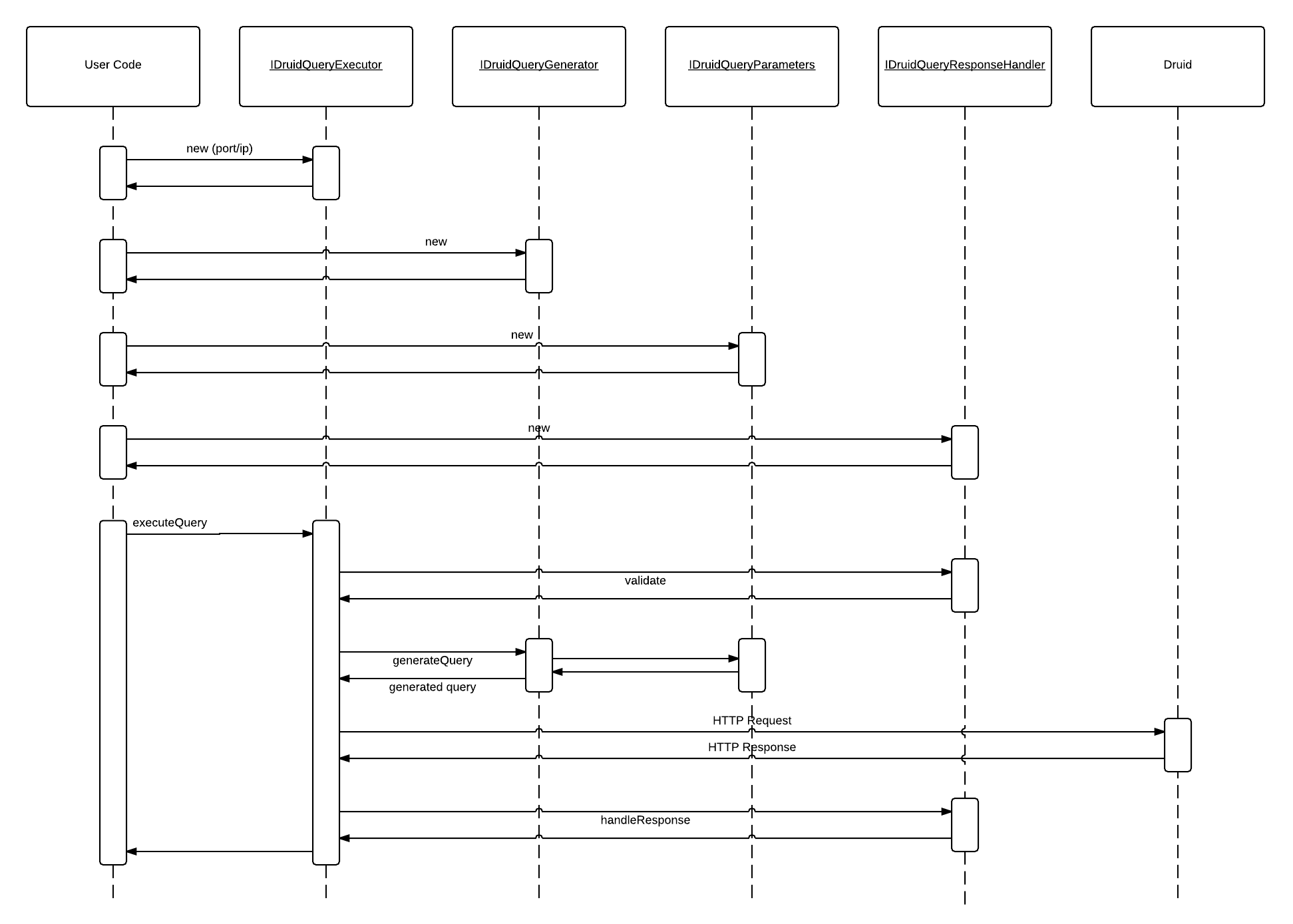 Uml диаграмма unity