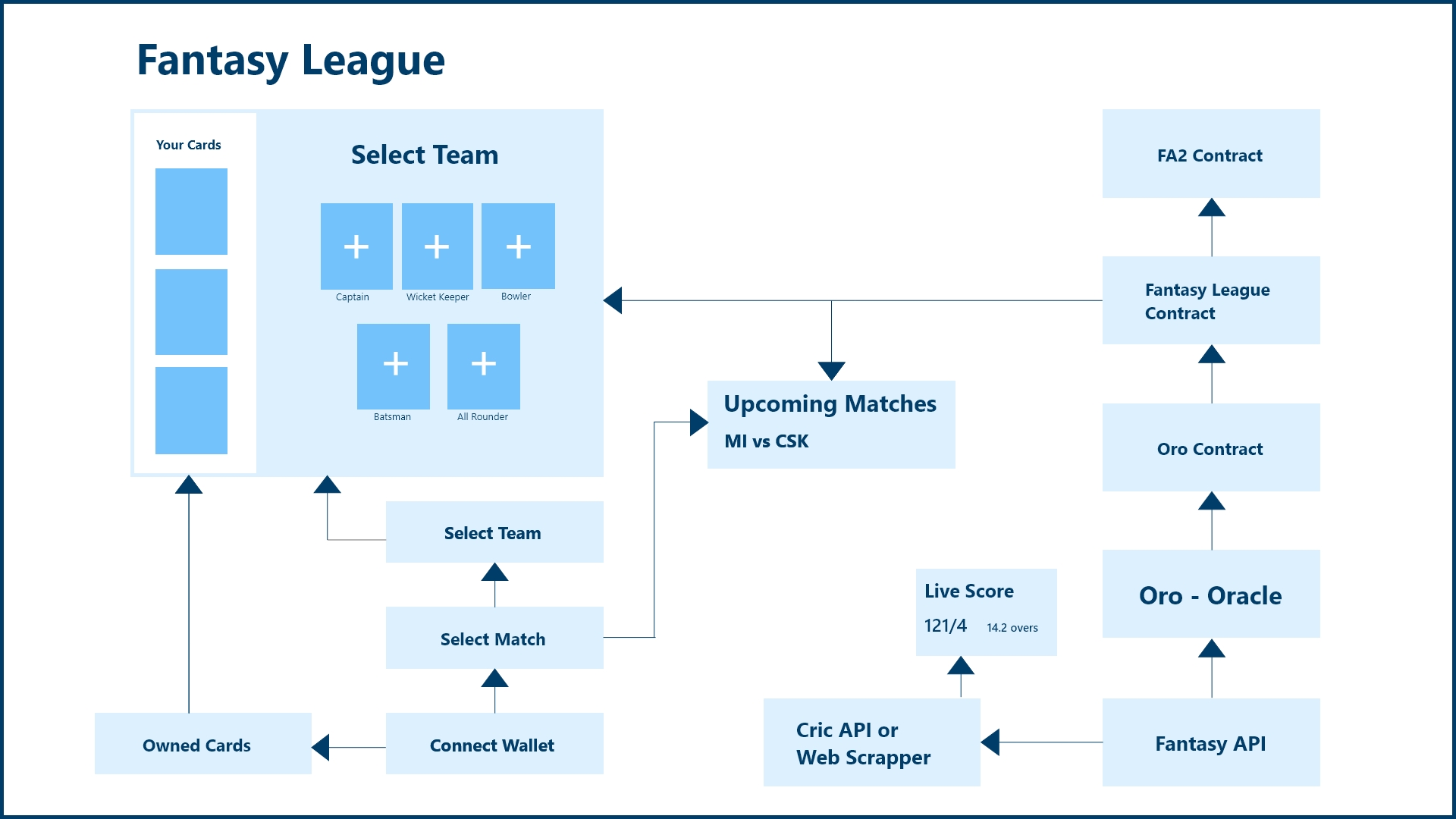 FANYASY LEAGUE