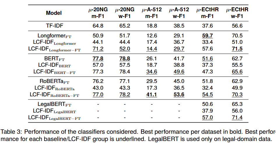 Open Datasets Performance