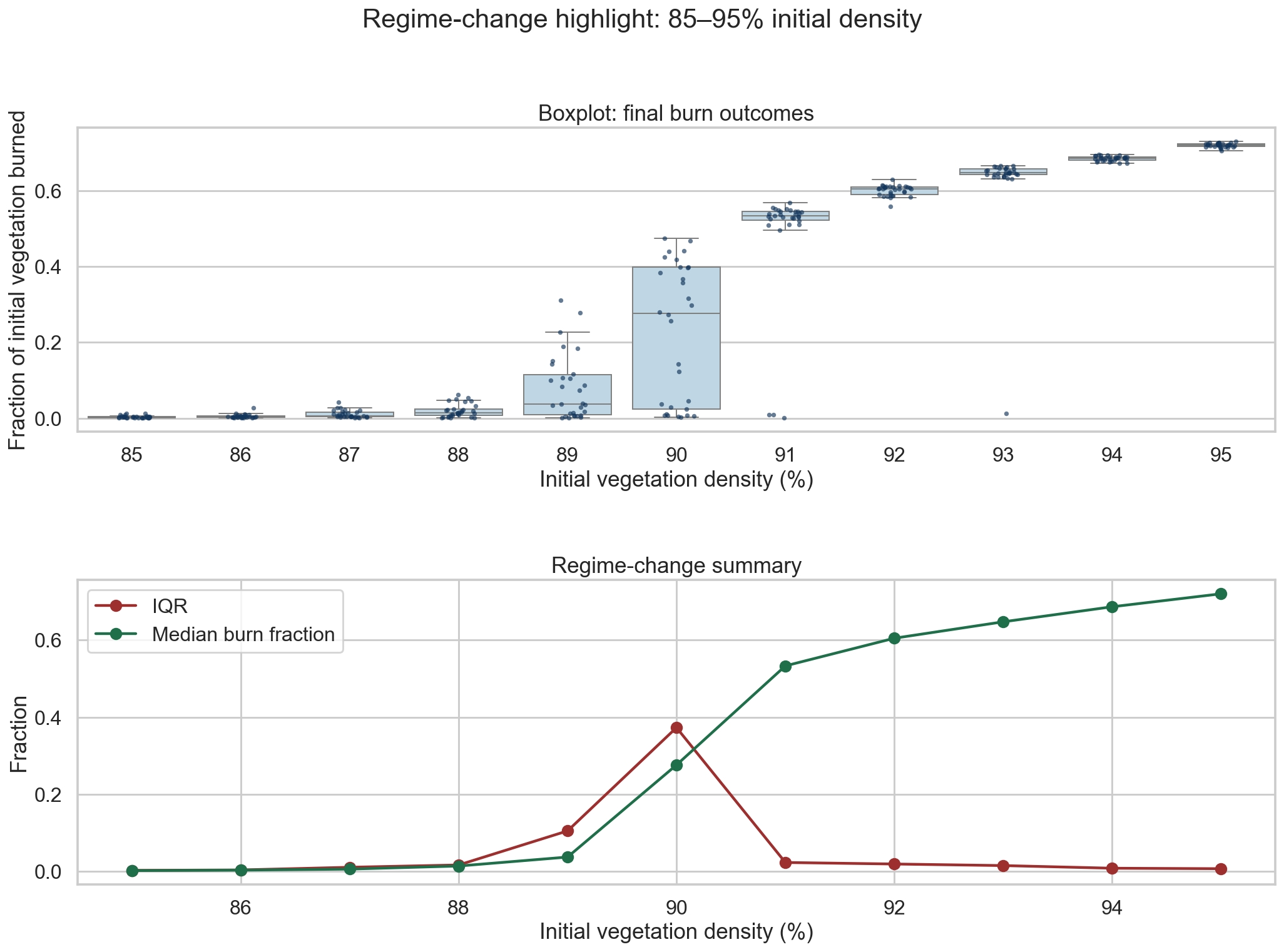 Wildfire regime-change highlight