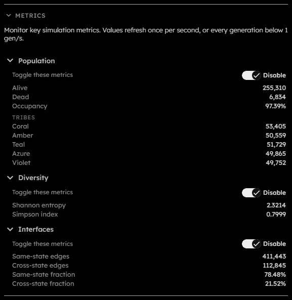 Metrics section