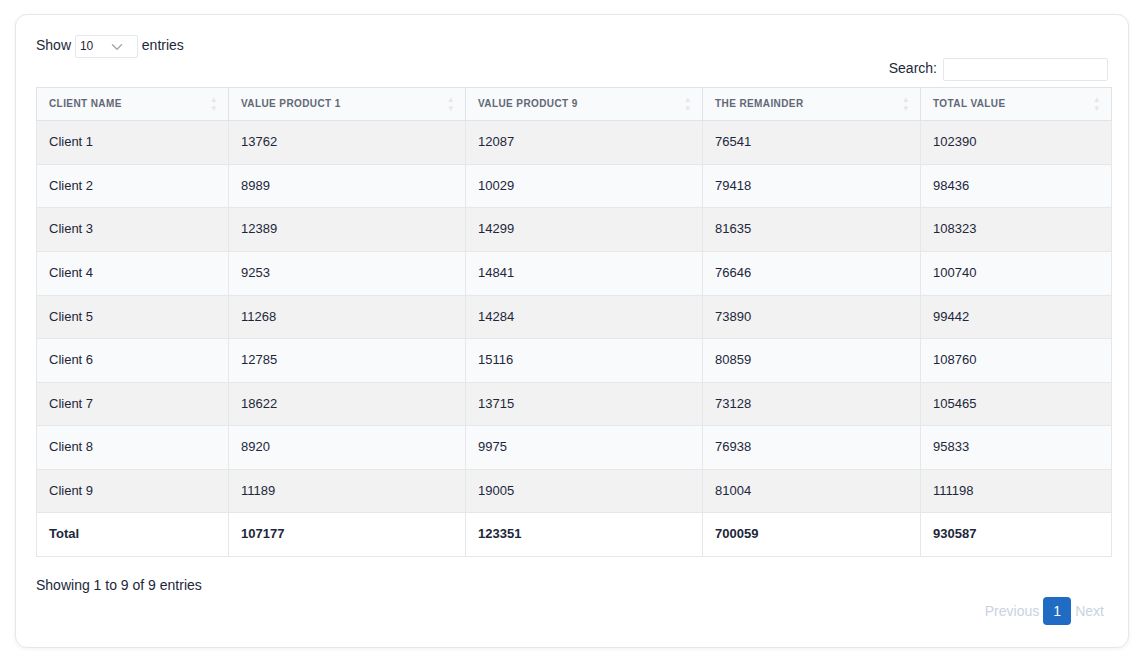 Crosstab matrix report