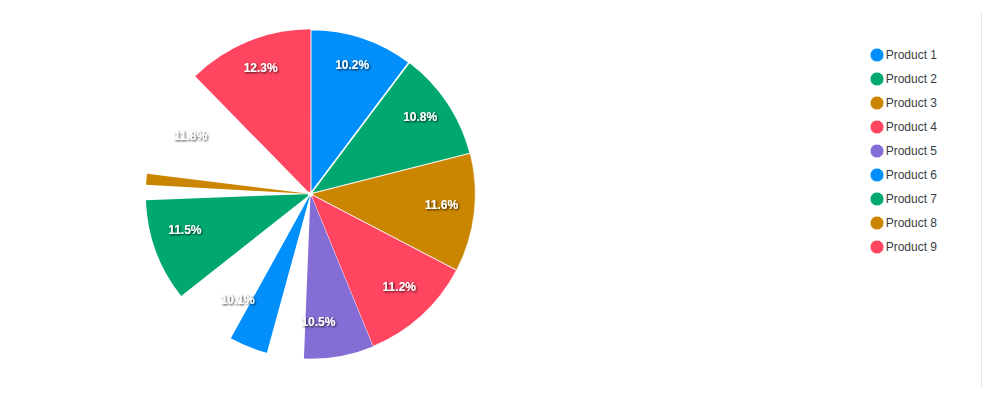 ApexCharts