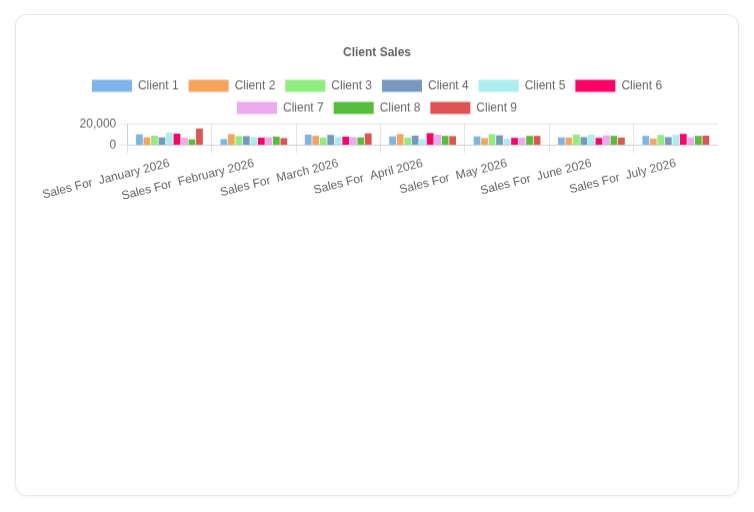 Chart.js