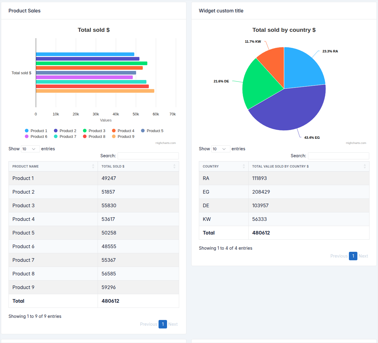 Django Slick Reporting dashboard