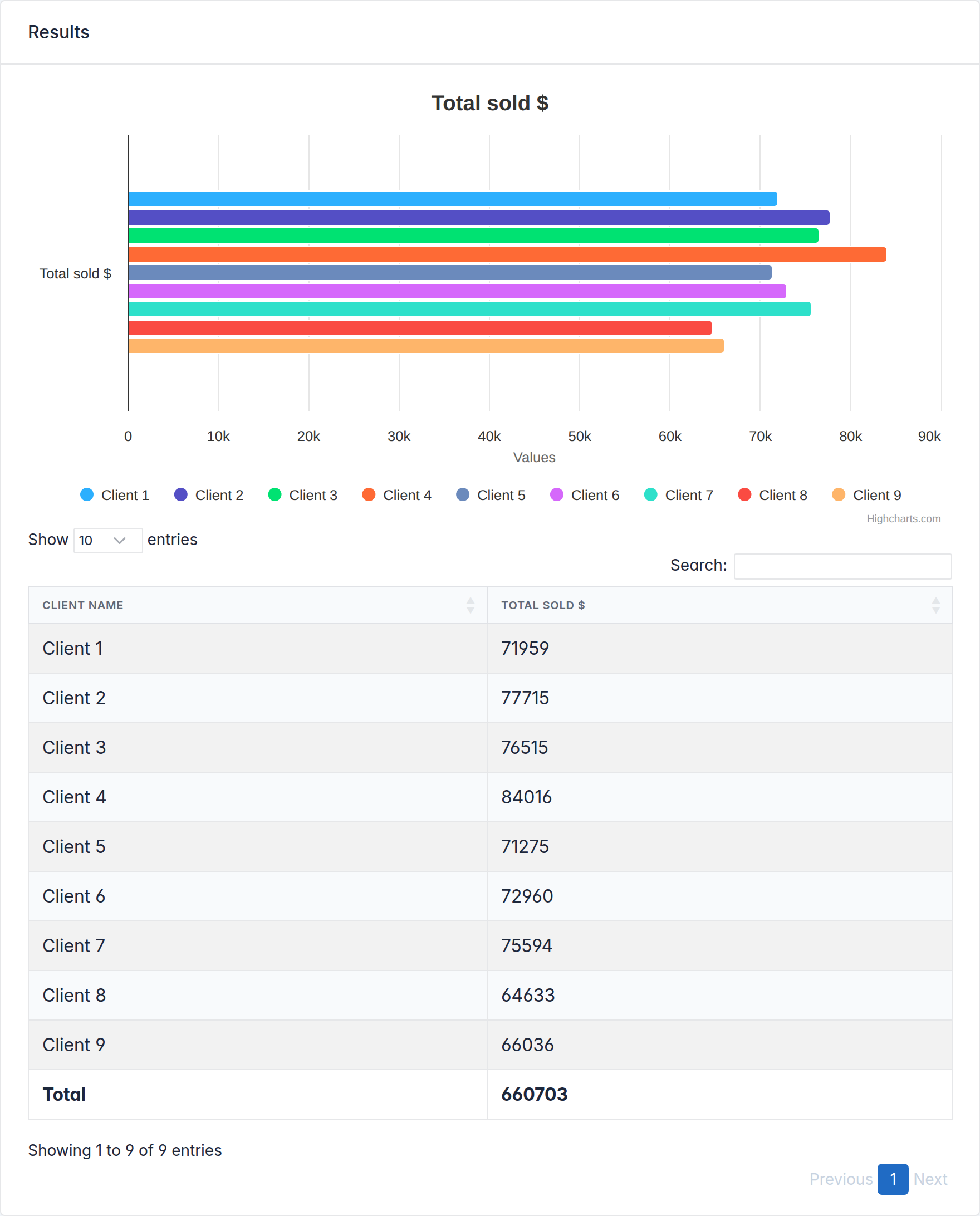 Same report regrouped by client