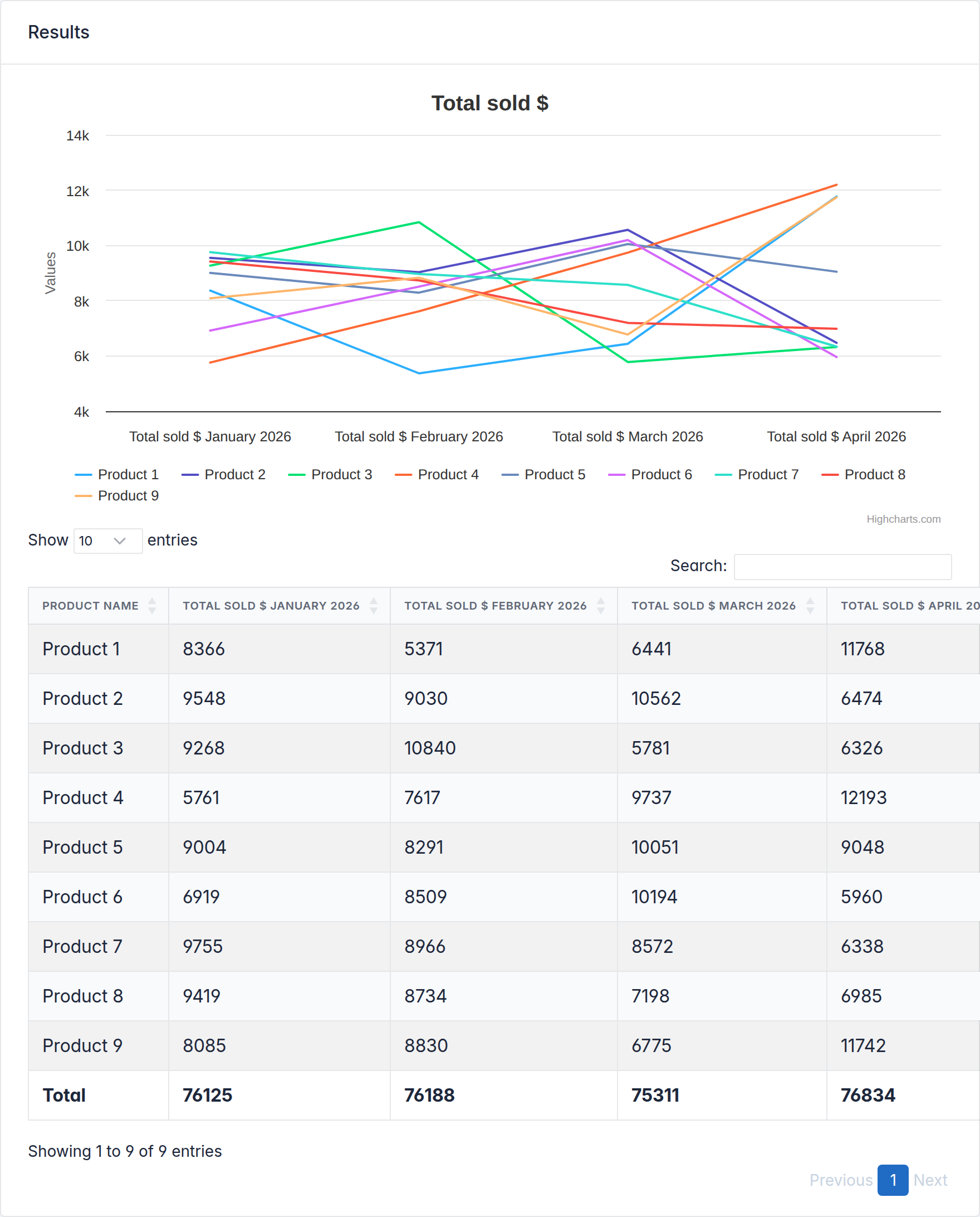 Monthly time-series report