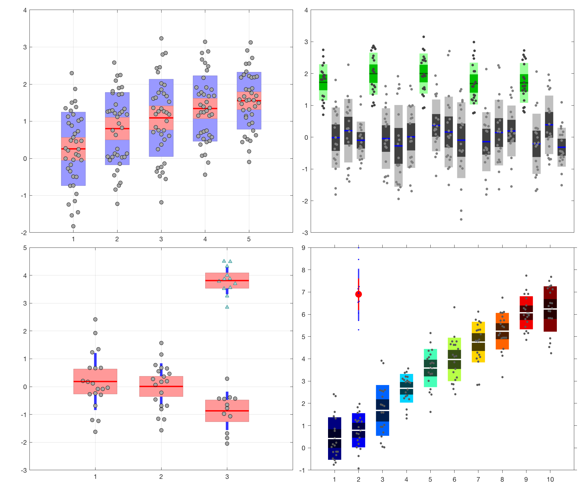 box and whisker plot matlab