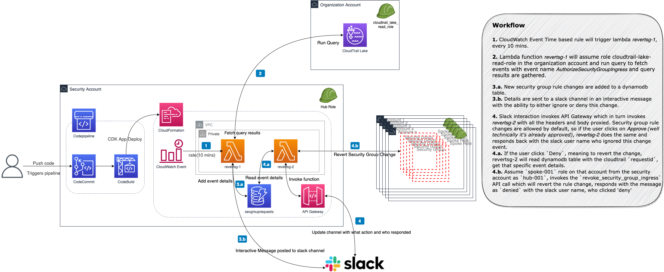 Security Group Change Detection & Response