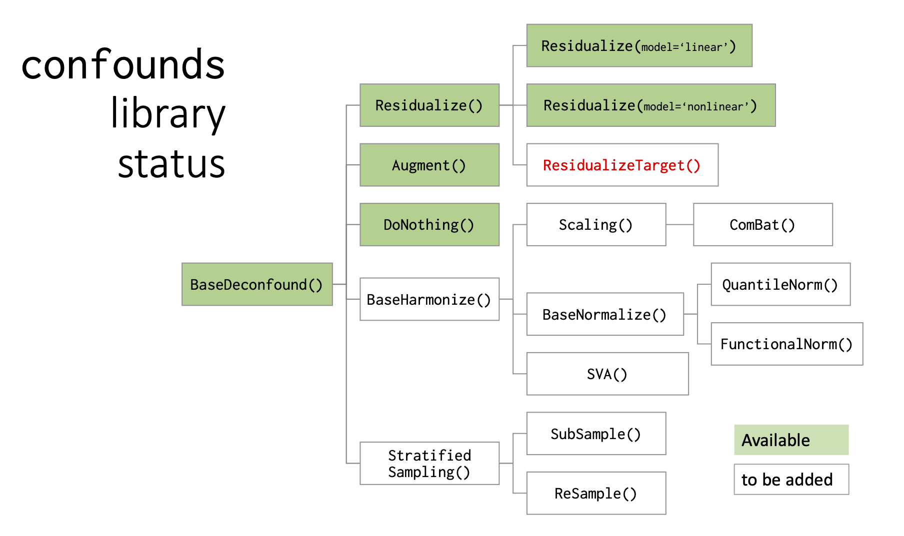 docs/schematic_method_impl_status.png