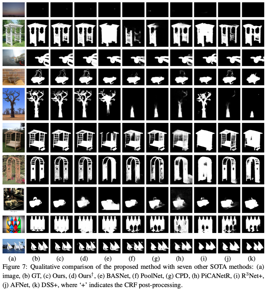 Qualitative Comparison