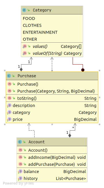 Package budget.domain