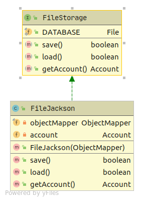 Package budget.repository