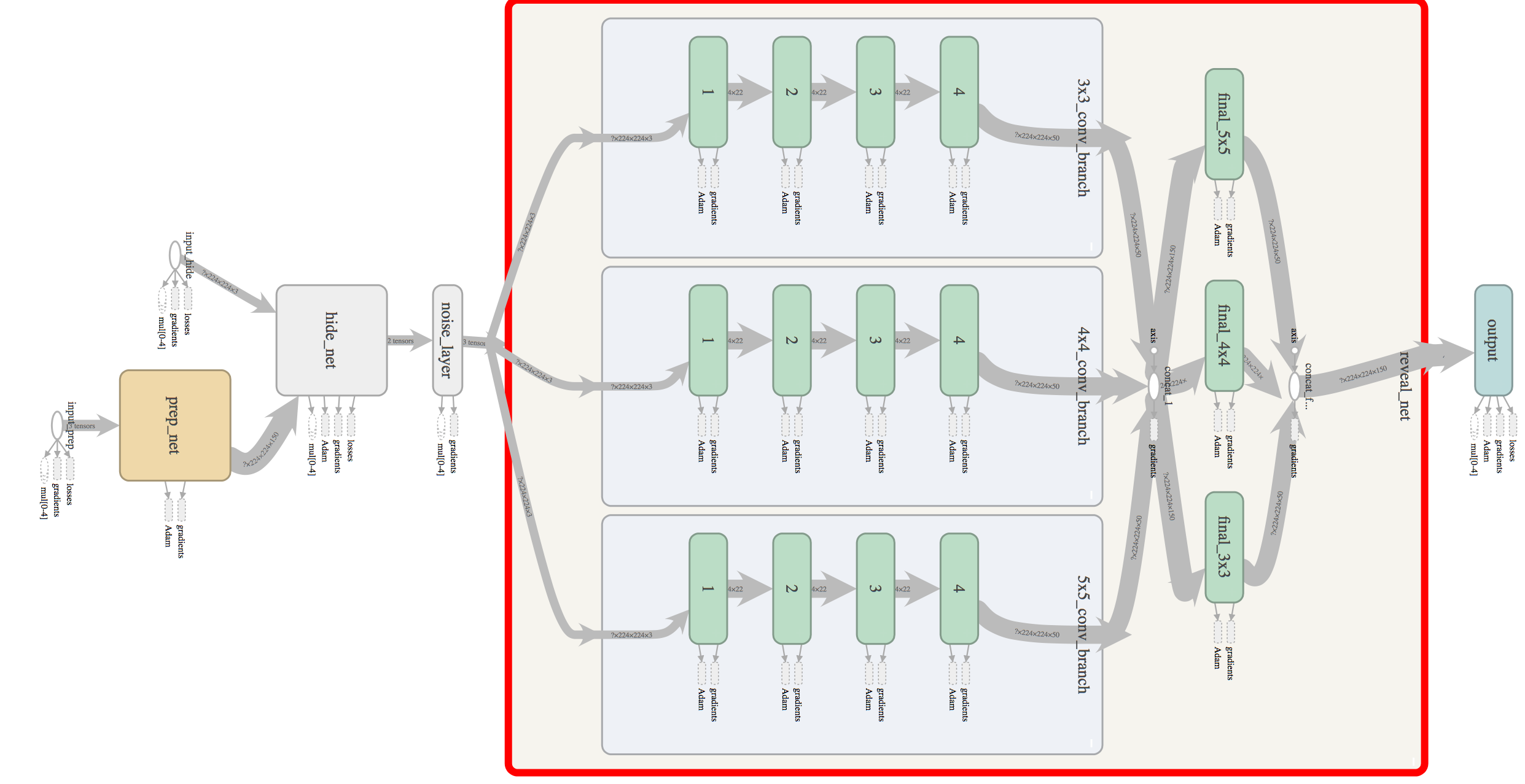 network_design