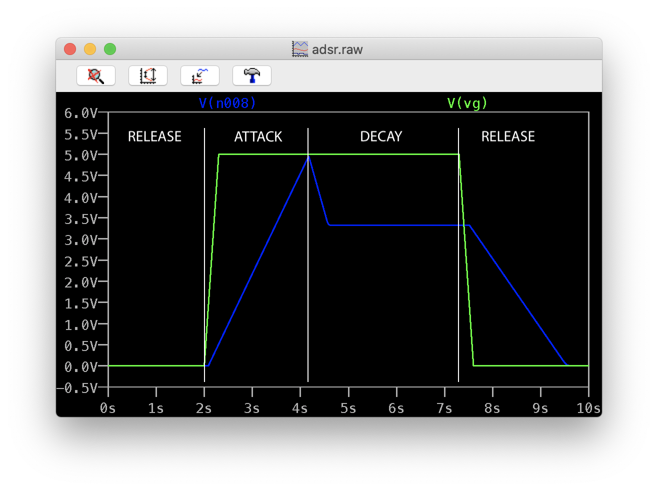 Adsr, from the project README