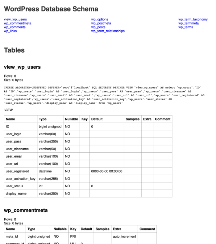 Screenshot of generated documentation